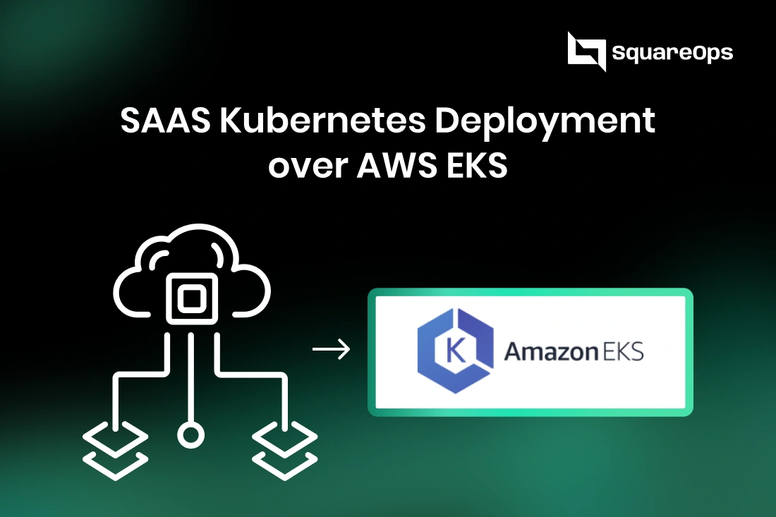 SAAS Kubernetes Deployment over AWS EKS