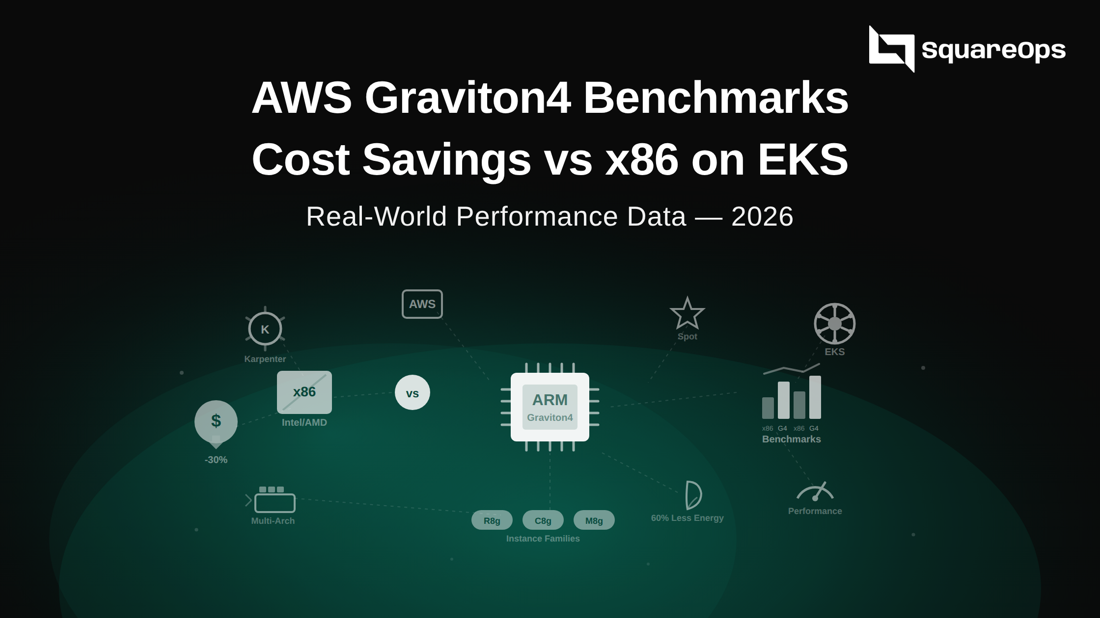 AWS Graviton4 benchmarks on EKS Kubernetes cost savings
