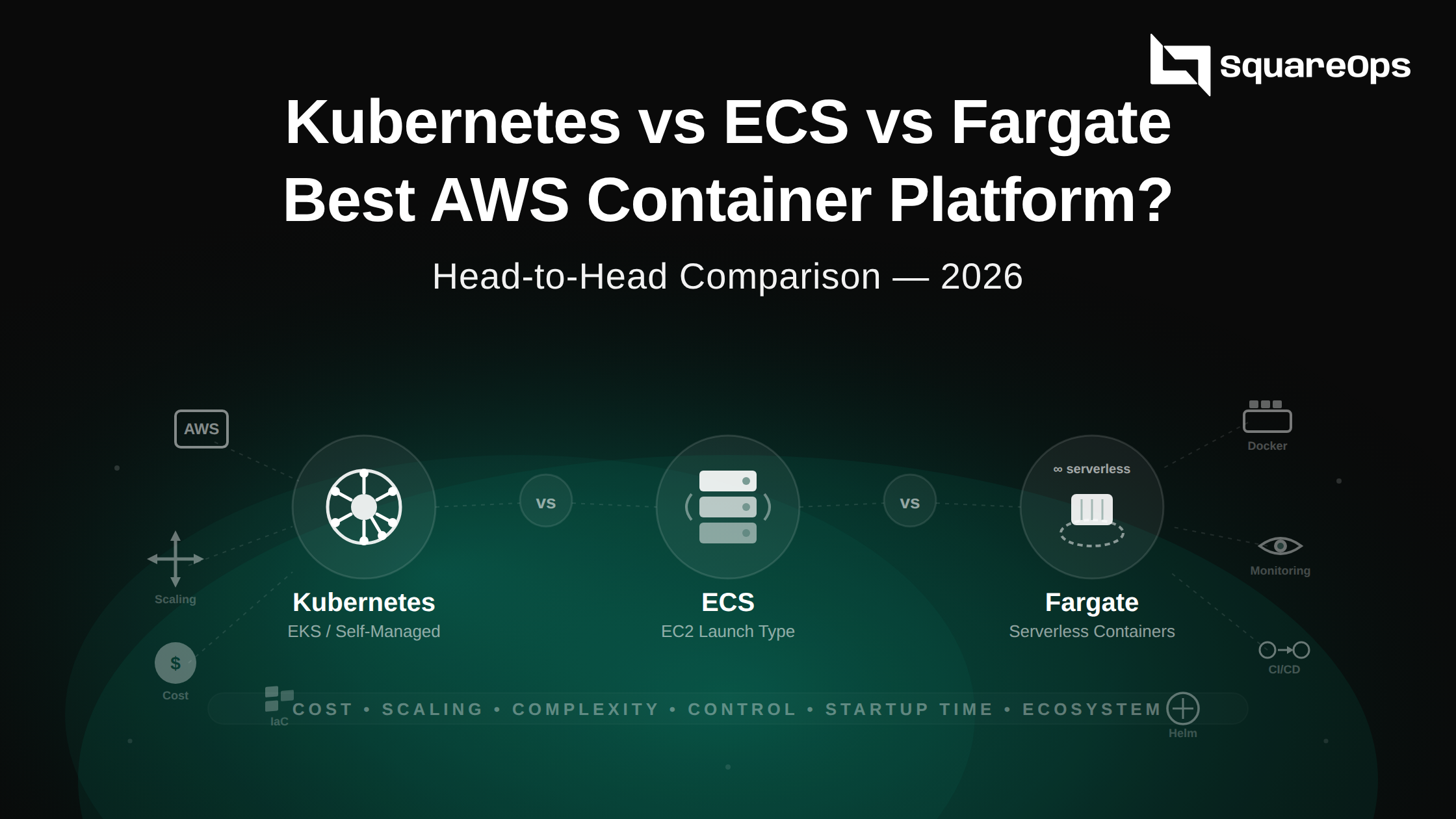 Comparison diagram of AWS container platforms: Kubernetes vs ECS vs Fargate in 2026