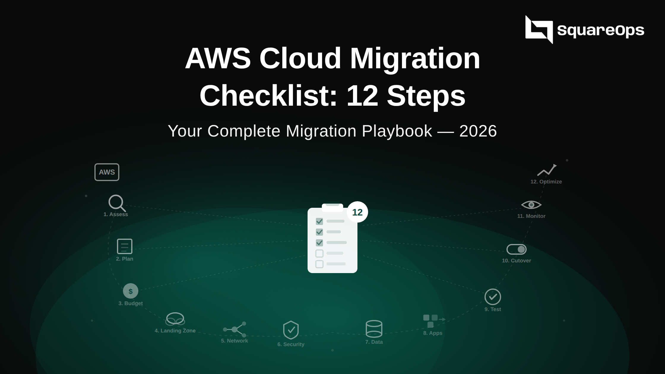 AWS Cloud Migration Checklist: 12 Steps (2026)