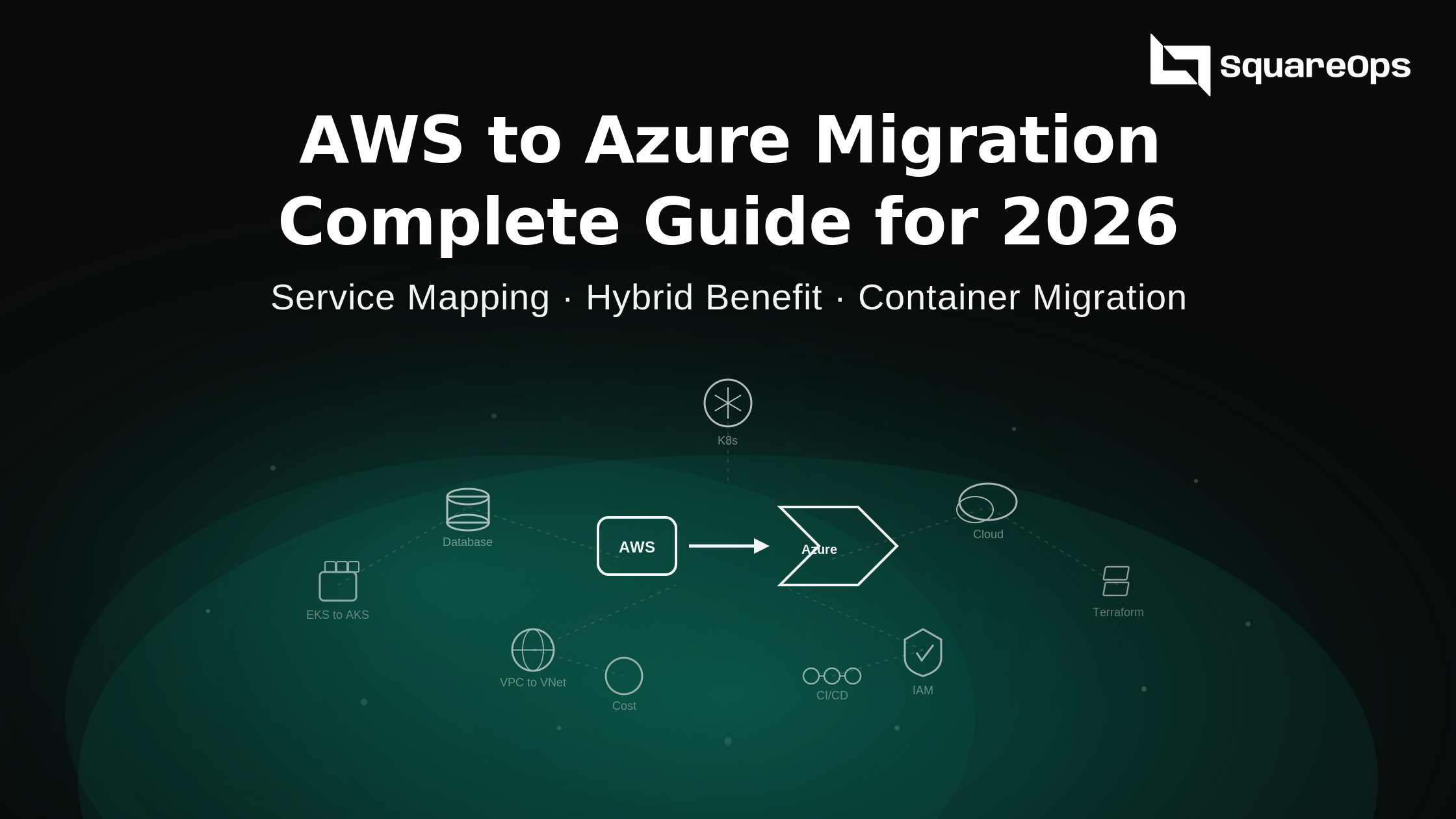 AWS to Azure Migration: Complete Guide for 2026