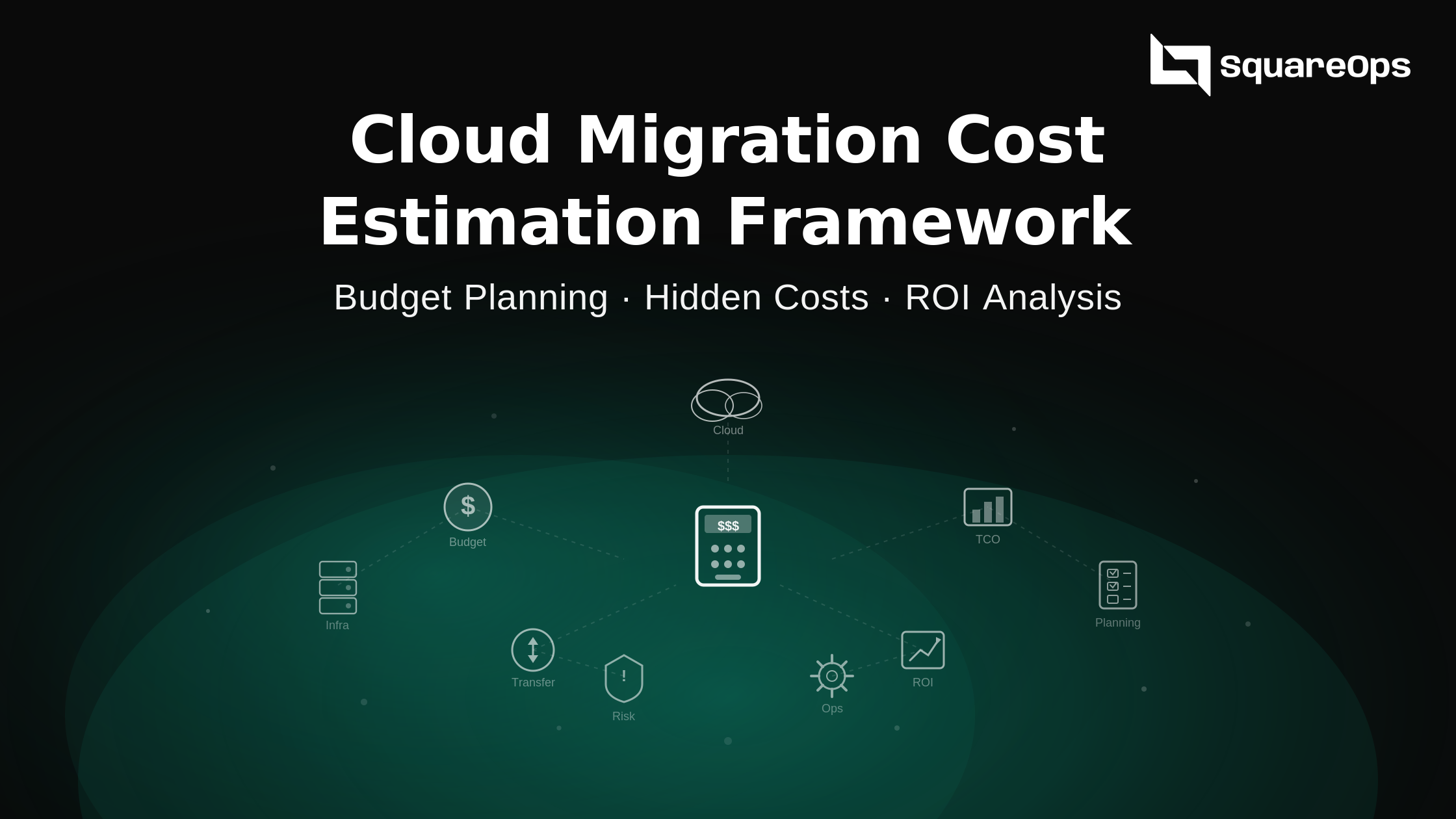 Cloud migration cost estimation framework showing budget planning, hidden costs analysis, and ROI calculation