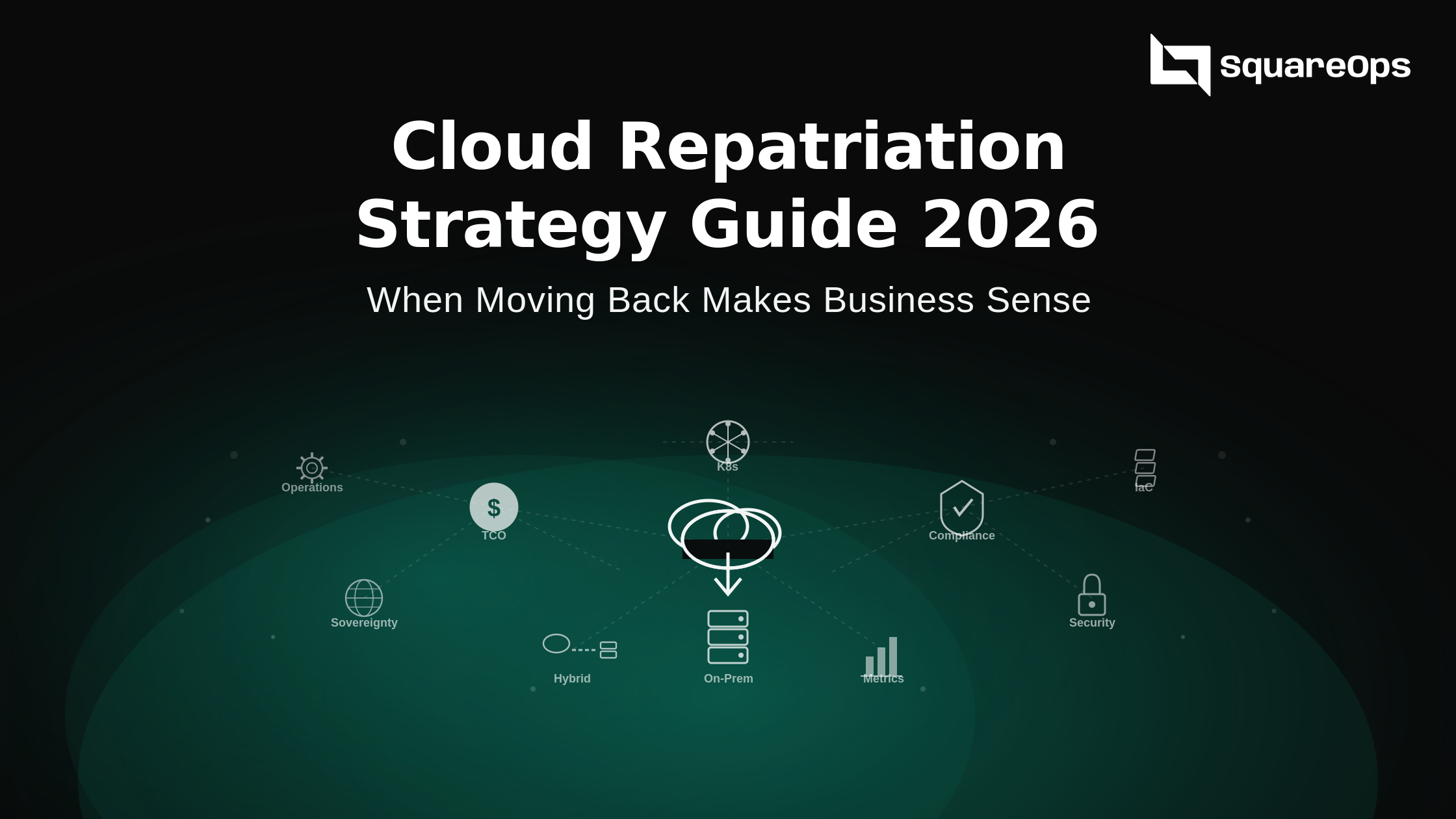 Cloud repatriation strategy guide showing decision framework for reverse cloud migration in 2026