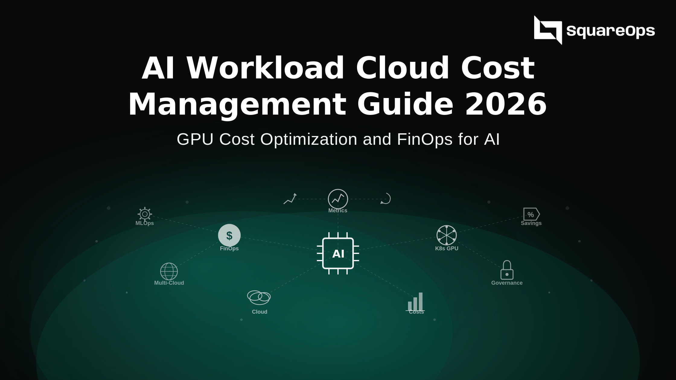 AI Workload Cloud Cost Management Guide 2026