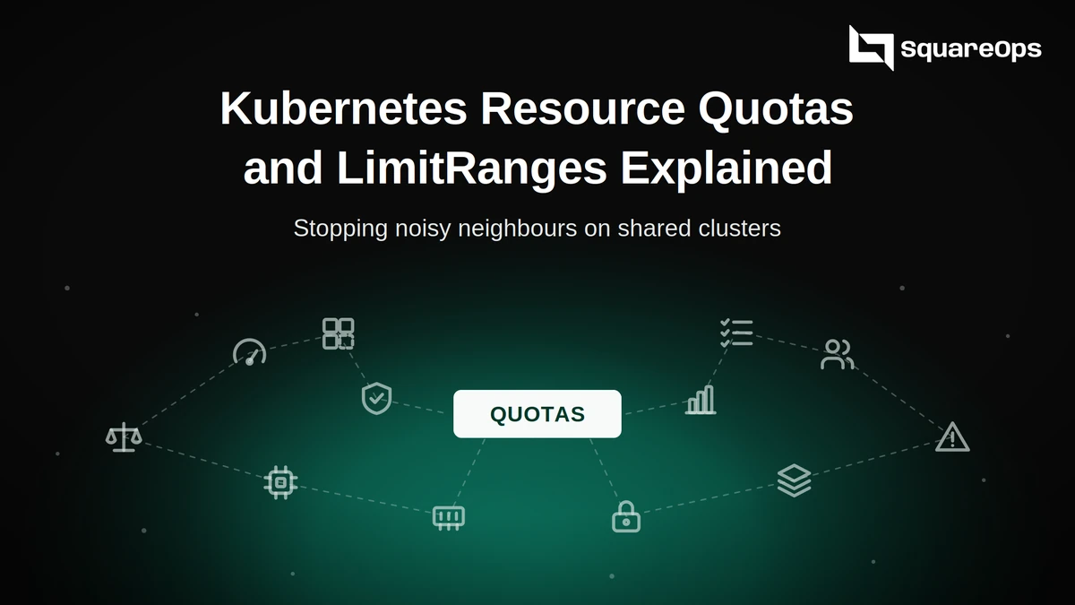 Kubernetes Resource Quotas