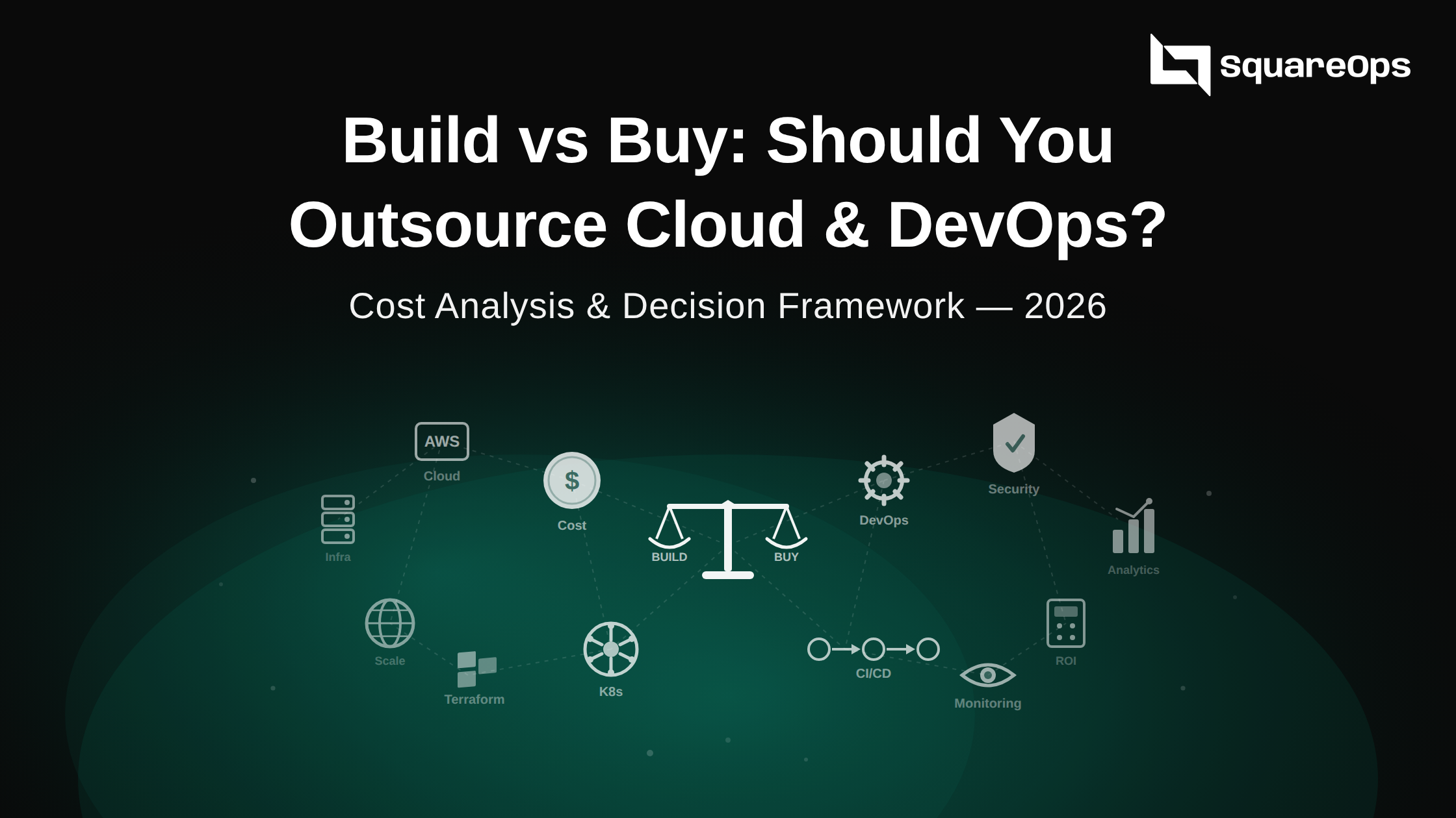 Build vs buy decision framework comparing in-house DevOps team costs against managed services outsourcing