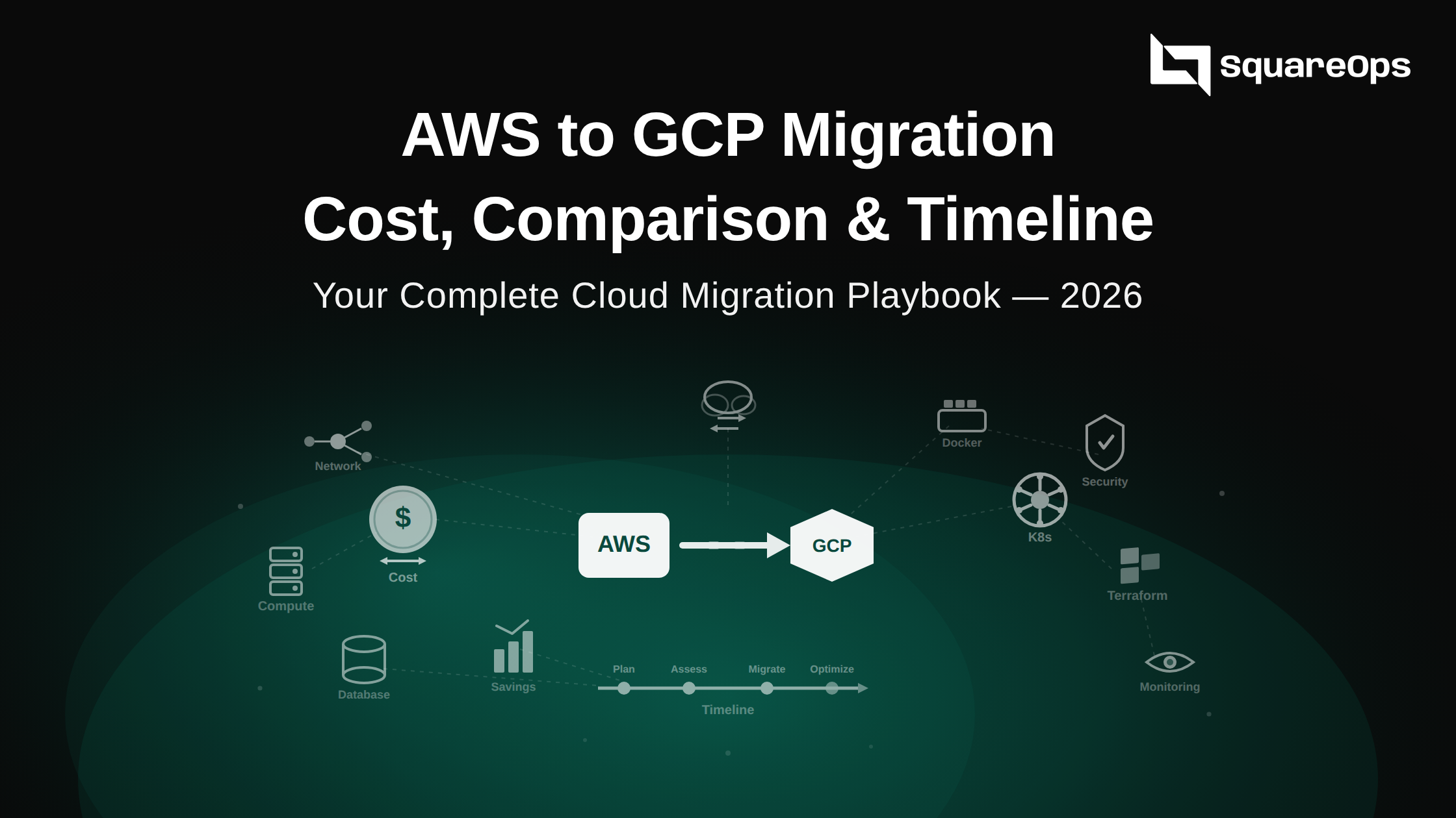 AWS to GCP migration cost comparison infographic showing service-level savings