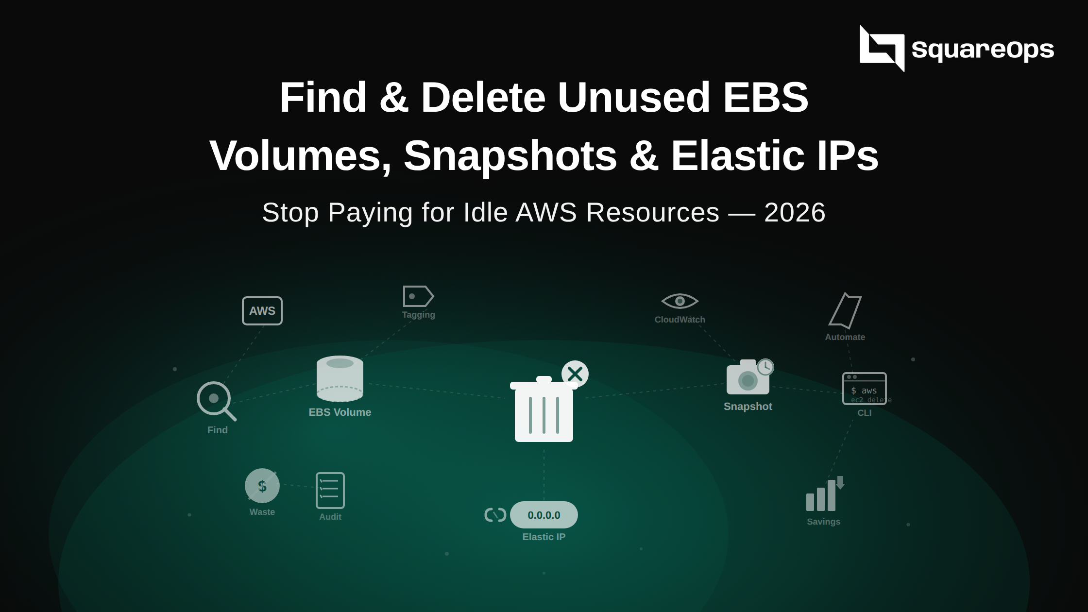 Guide showing AWS CLI commands and SpendZero dashboard for finding unused EBS volumes and orphaned snapshots