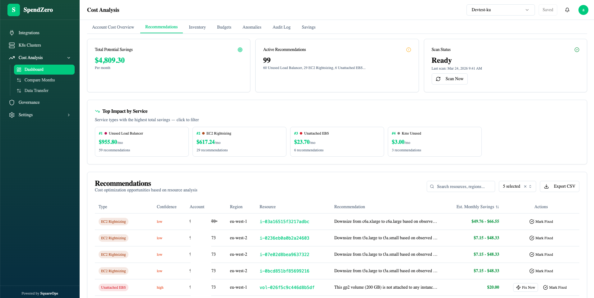 SpendZero dashboard showing unused load balancers, EC2 rightsizing, and unattached EBS volume recommendations with estimated monthly savings