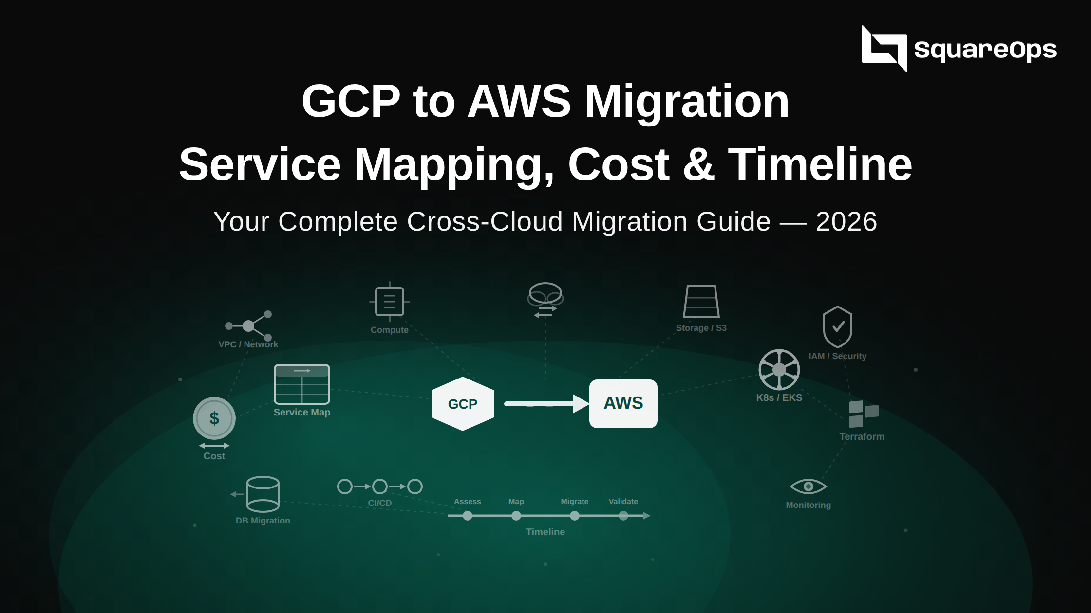 GCP to AWS Migration: Service Mapping, Cost Comparison & Complete Timeline Guide (2026)