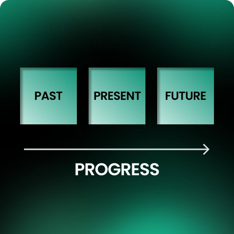 The Importance of DevOps in Today’s Digital Age