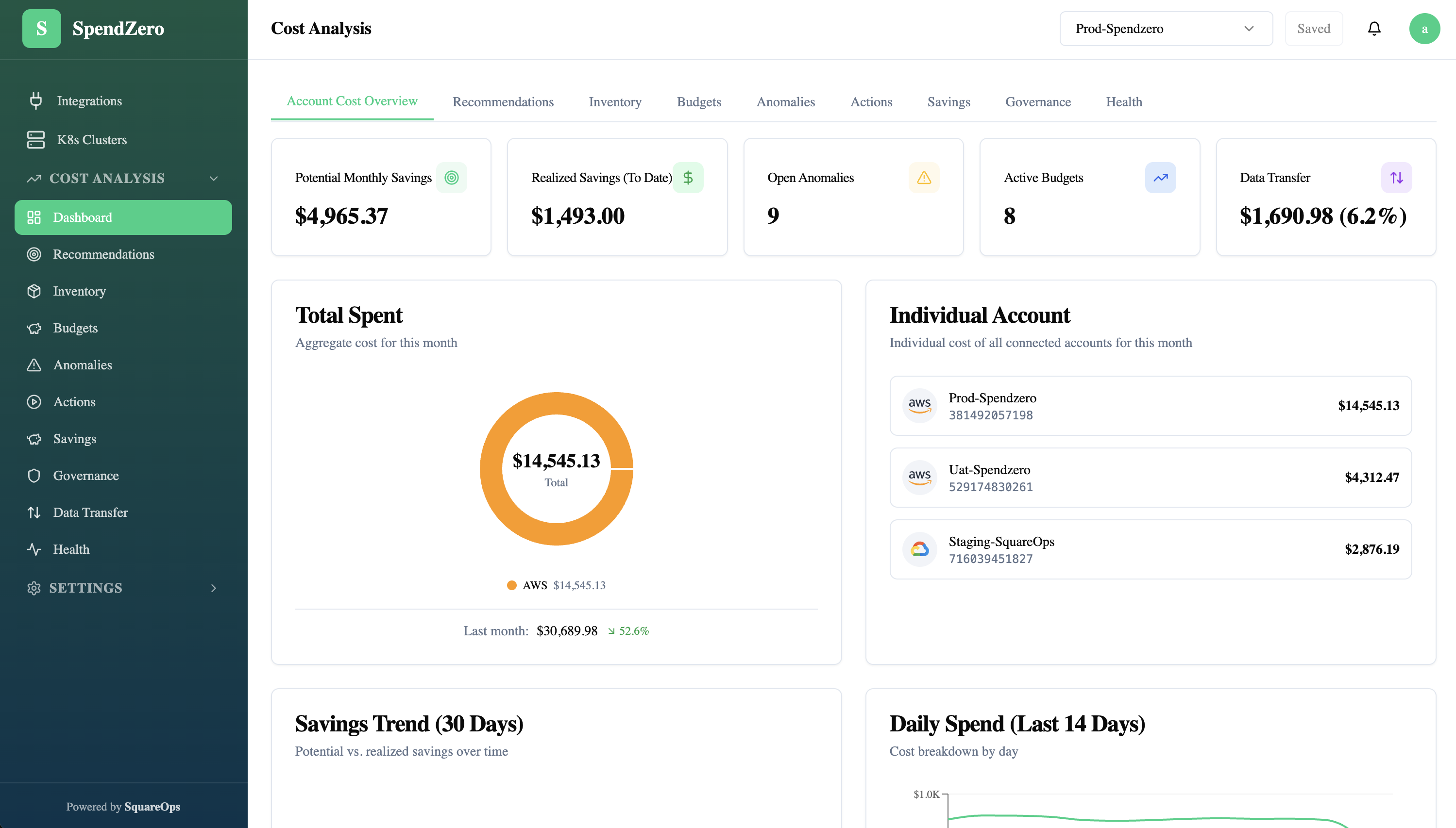 SpendZero AWS cost optimization dashboard showing waste detection, EC2 rightsizing, and savings recommendations across AWS services