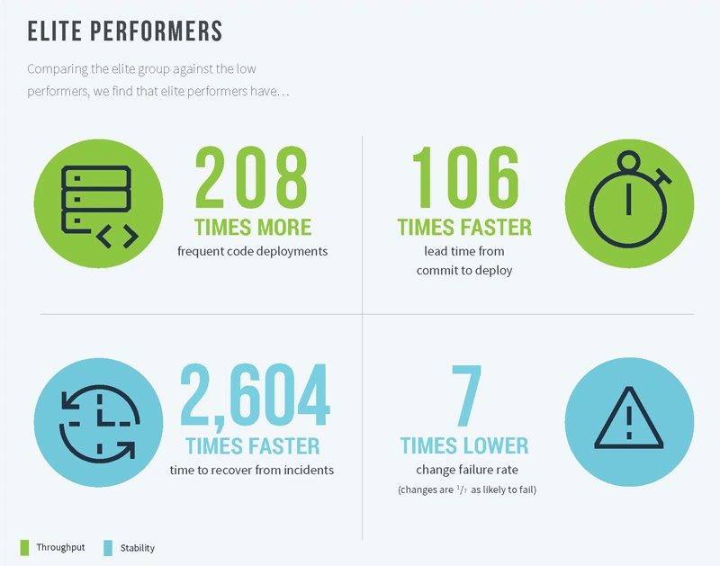 How DevOps Can Help Startups | SquareOps