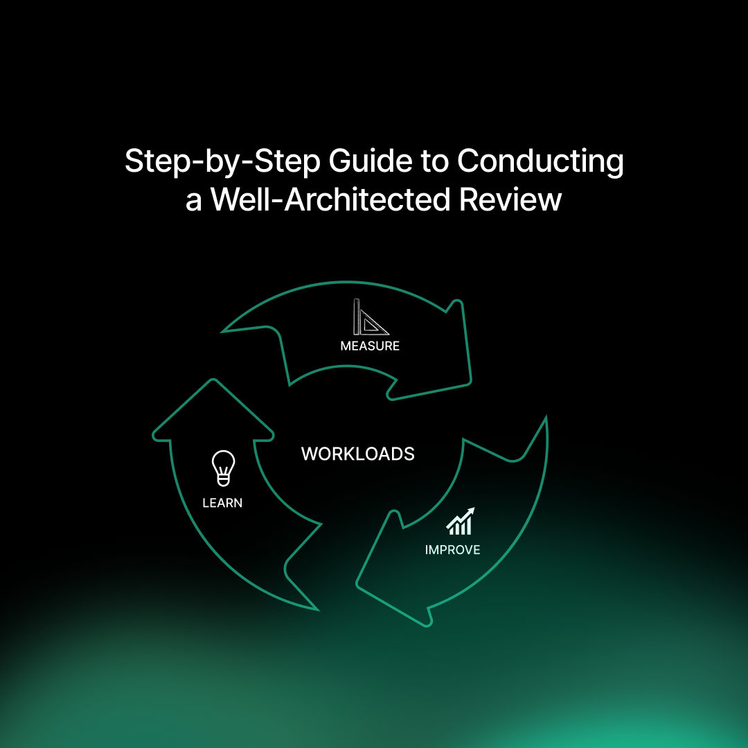 Step-by-Step Guide to Conducting a Well-Architected Review